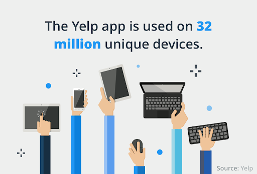 Yelp App infographic