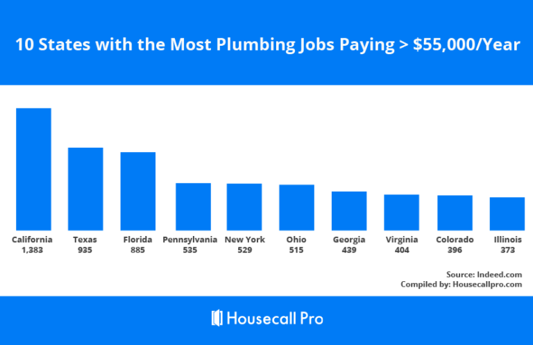 plumber-salary-in-every-state-housecall-pro