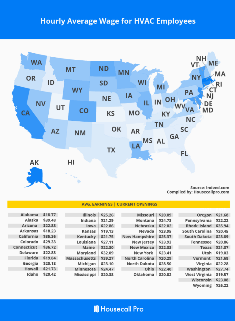 HVAC Technician Salary U S Guide State By State 2023