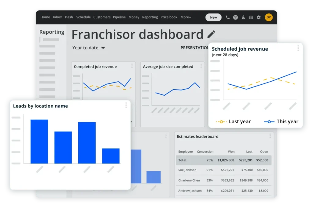 Franchisor dashboard view