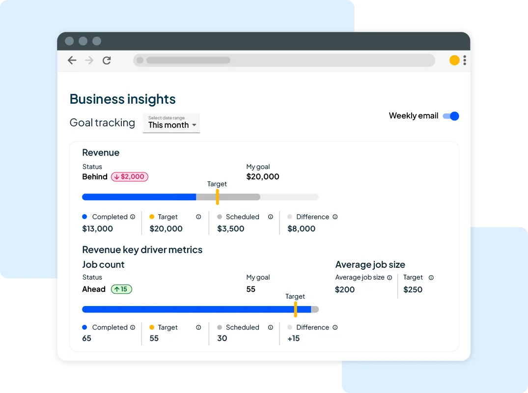 tech performance reporting dashboard from Housecall Pro