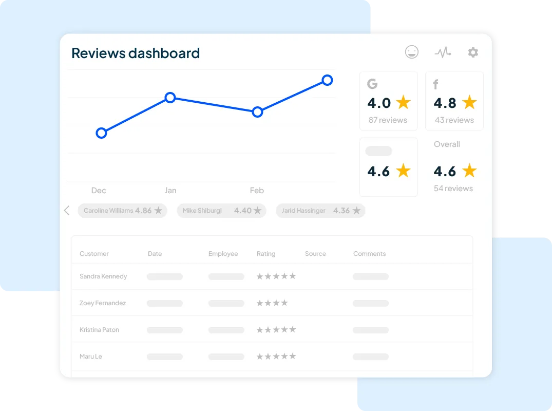 Overall reviews dashboard